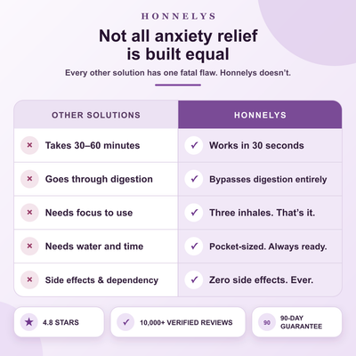 Fast-Acting Anxiety Relief Inhaler