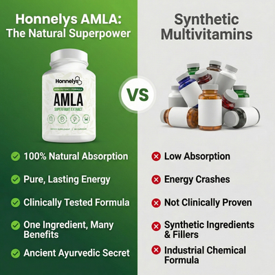 Amla Superfruit Capsules
