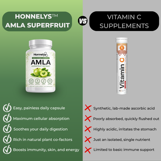AMLA SUPERFRUIT ESSENCE - PREMIUM CAPSULES